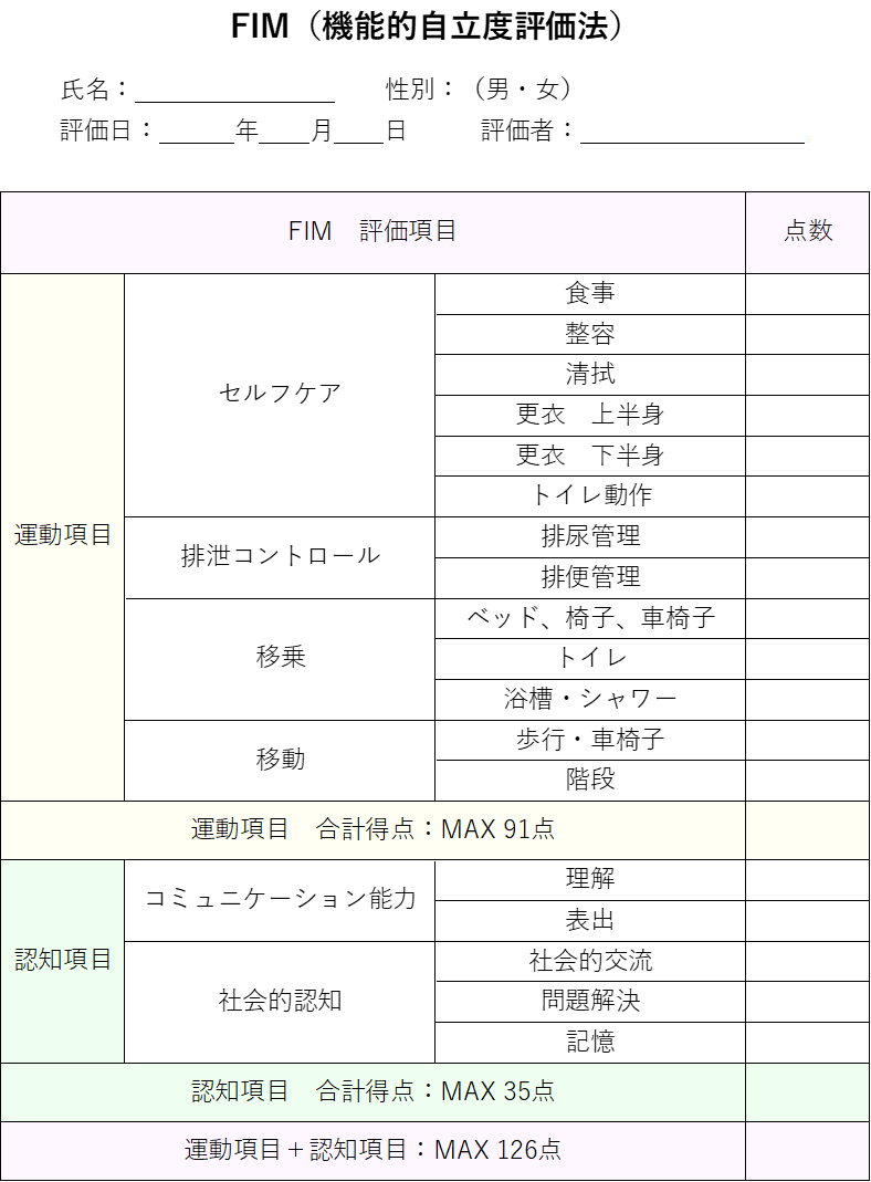 【ADL評価方法：FIMとは】医療介護リハビリに欠かせない指標 | リハビリくん