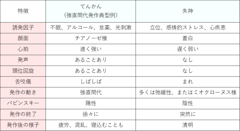 【てんかん発作の症状と特徴】てんかん発作直後の対応方法を徹底解説 | リハビリくん