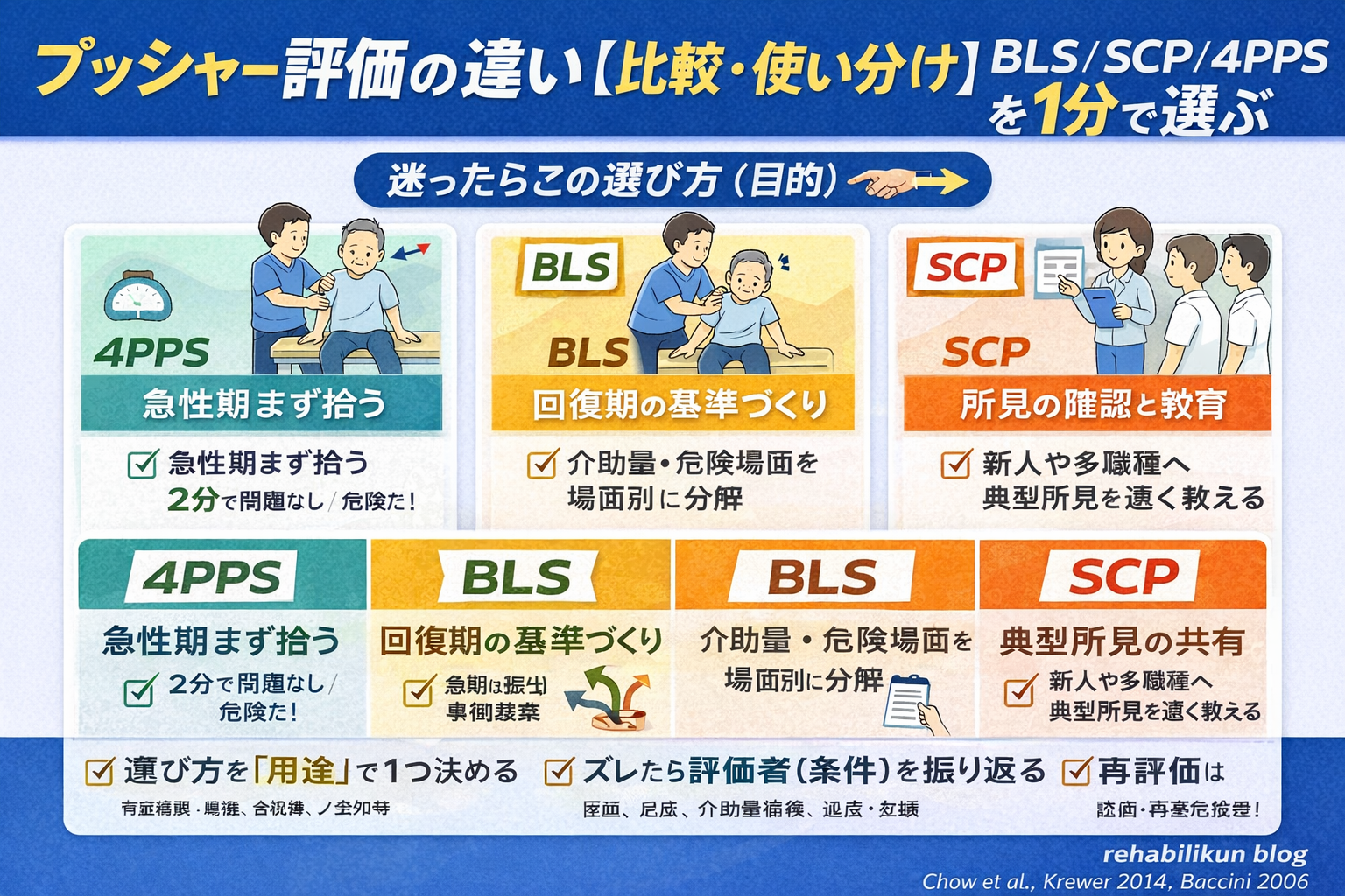 プッシャー評価の違い｜BLS／SCP／4PPS を 1 分で選ぶ