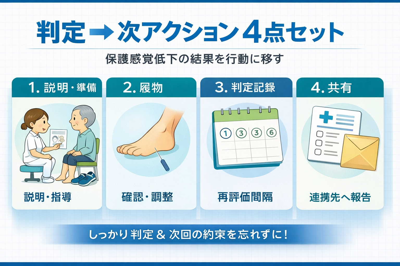 10 g モノフィラメント検査：部位固定・声かけ固定・ 1〜2 秒で垂直に当てる手順の要点