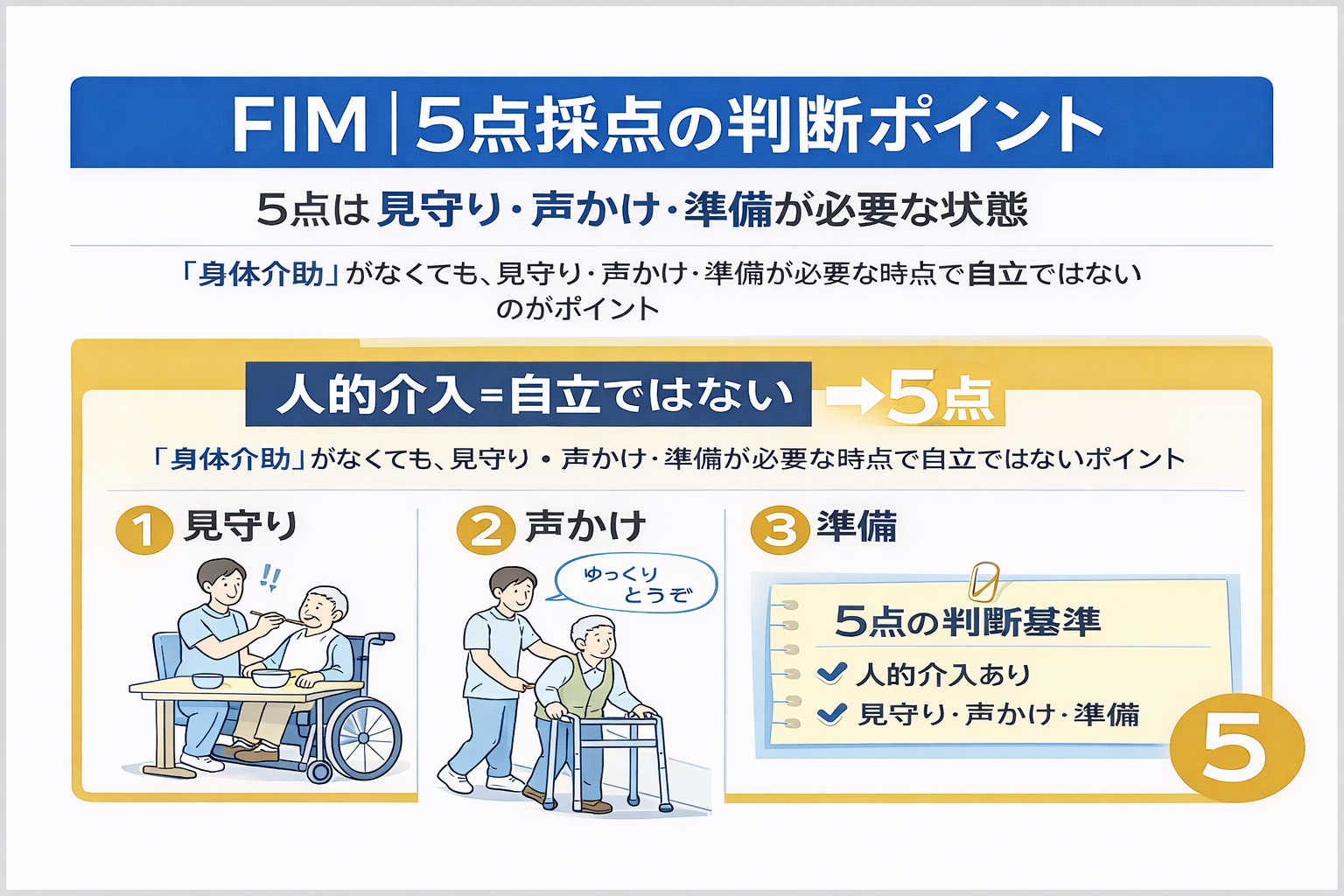 FIM 5 点の判定イメージ図