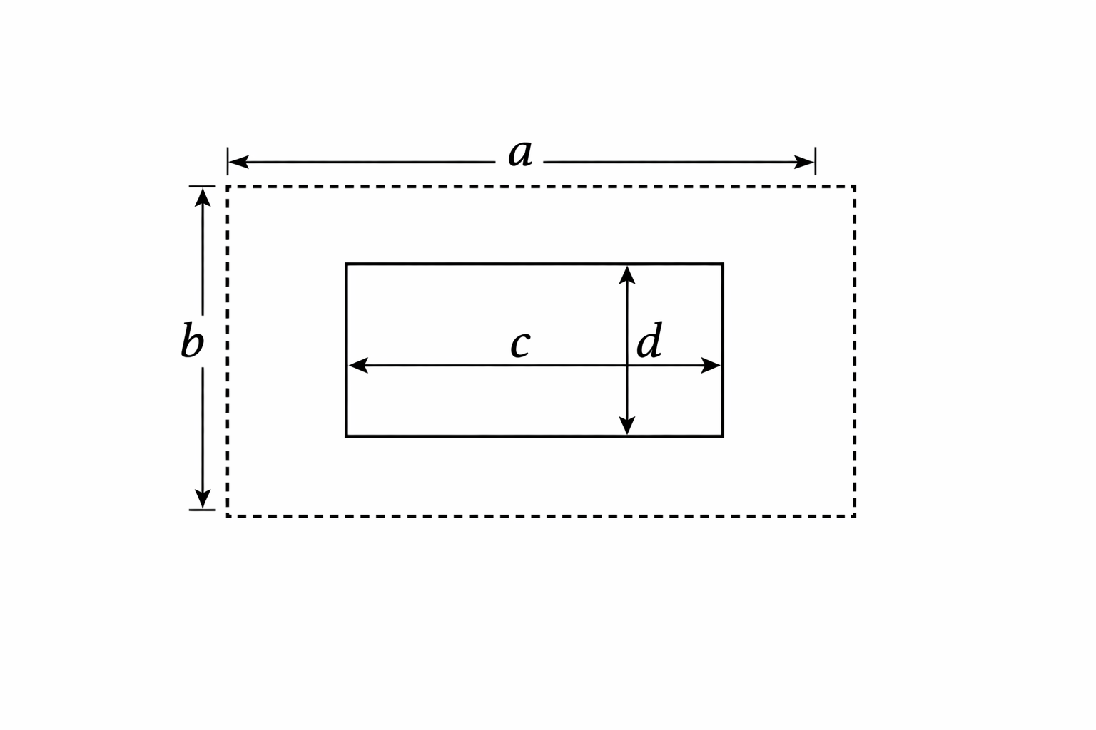 P（ポケット）面積算出に使う a,b,c,d の取り方（外枠が a,b／内枠が c,d）