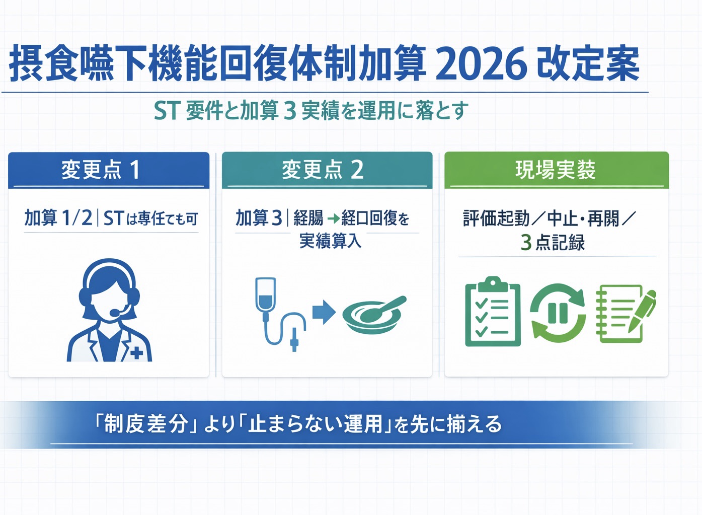 摂食嚥下機能回復体制加算 2026 改定案の要点（ ST 要件、加算 3 実績、現場実装）
