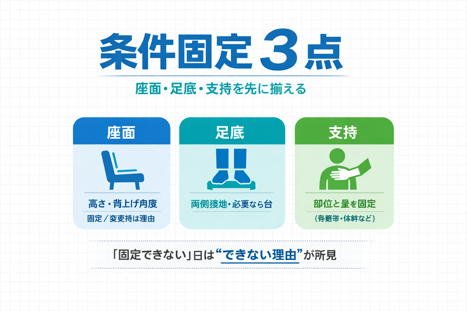 体幹評価で条件を固定する 3 点（座面・足底・支持）