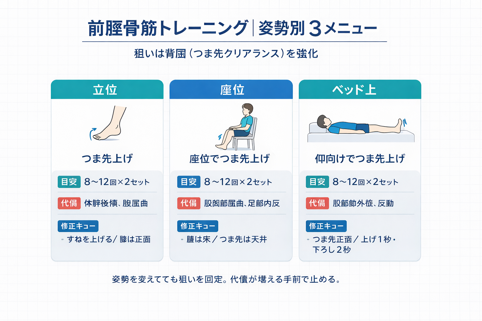 前脛骨筋トレーニングの姿勢別図解（立位・座位・ベッド上）