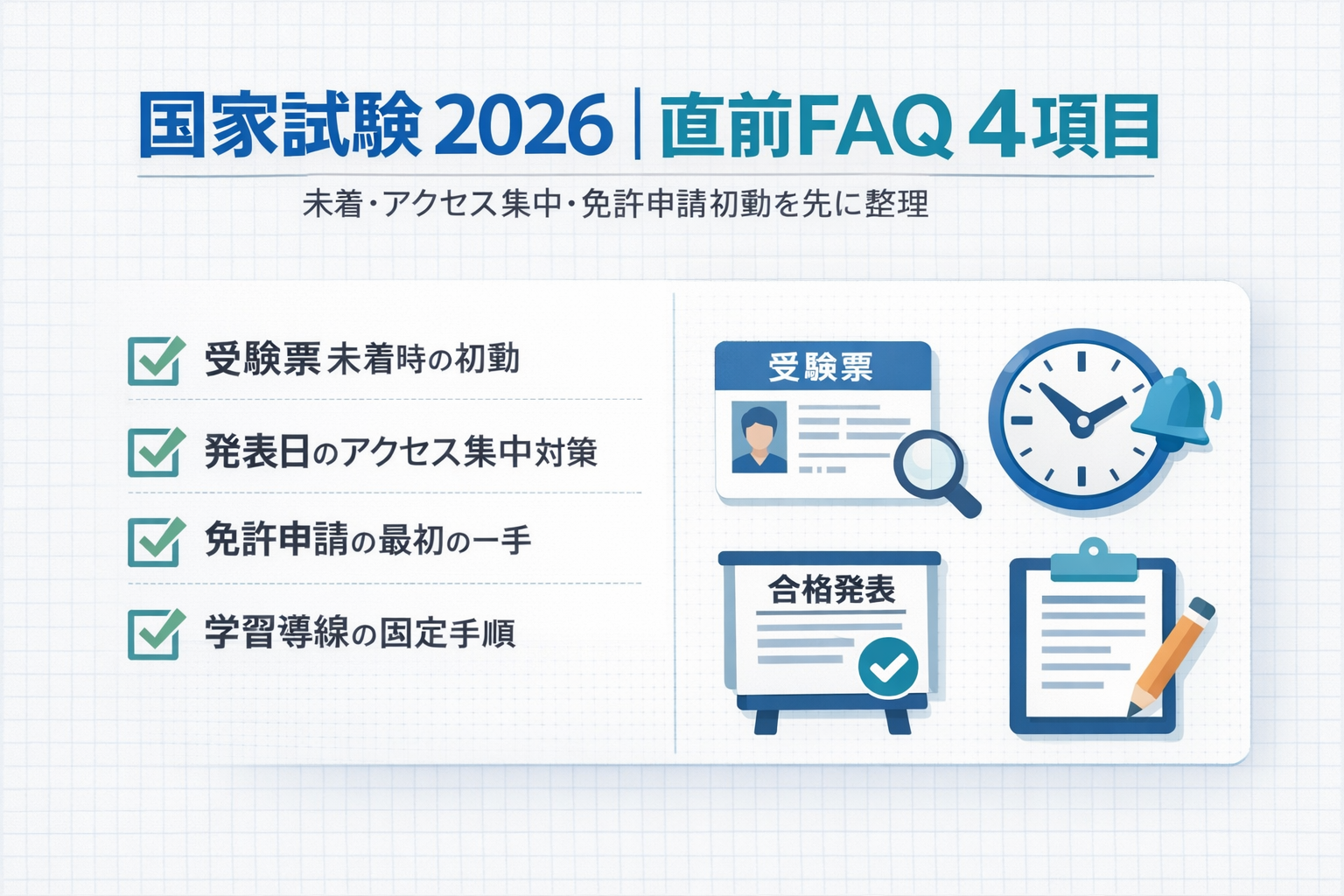 国家試験 2026 直前 FAQ 4 項目の要点（受験票未着・アクセス集中・免許申請初動・学習導線）