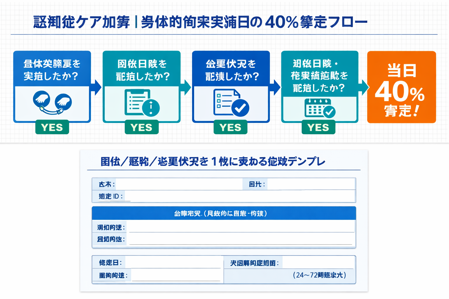 身体的拘束の開始・解除・必要状況を 1 枚で管理する記録テンプレート