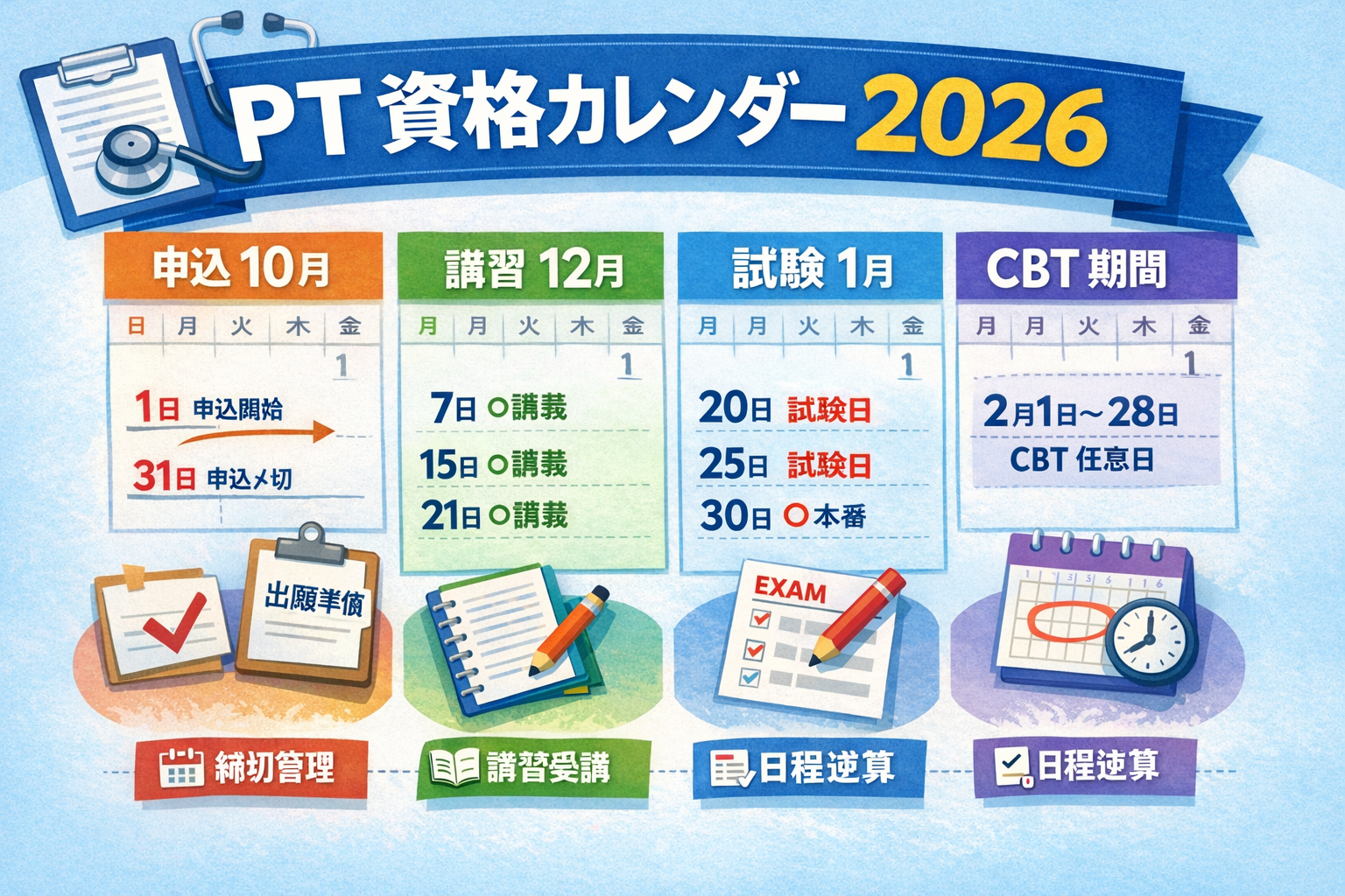 PT向け 2026 資格カレンダーの全体図（申込・講習・試験・CBT期間）