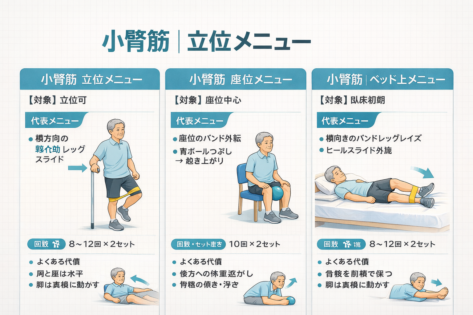 小臀筋トレーニングの姿勢別図解（立位・座位・ベッド上）