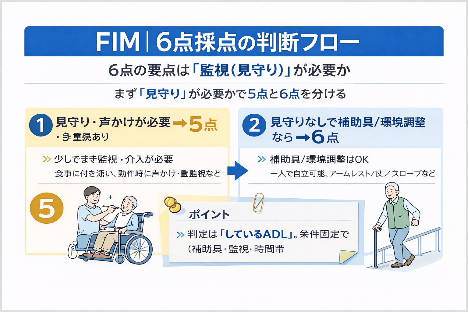 FIM 6点の判定イメージ図