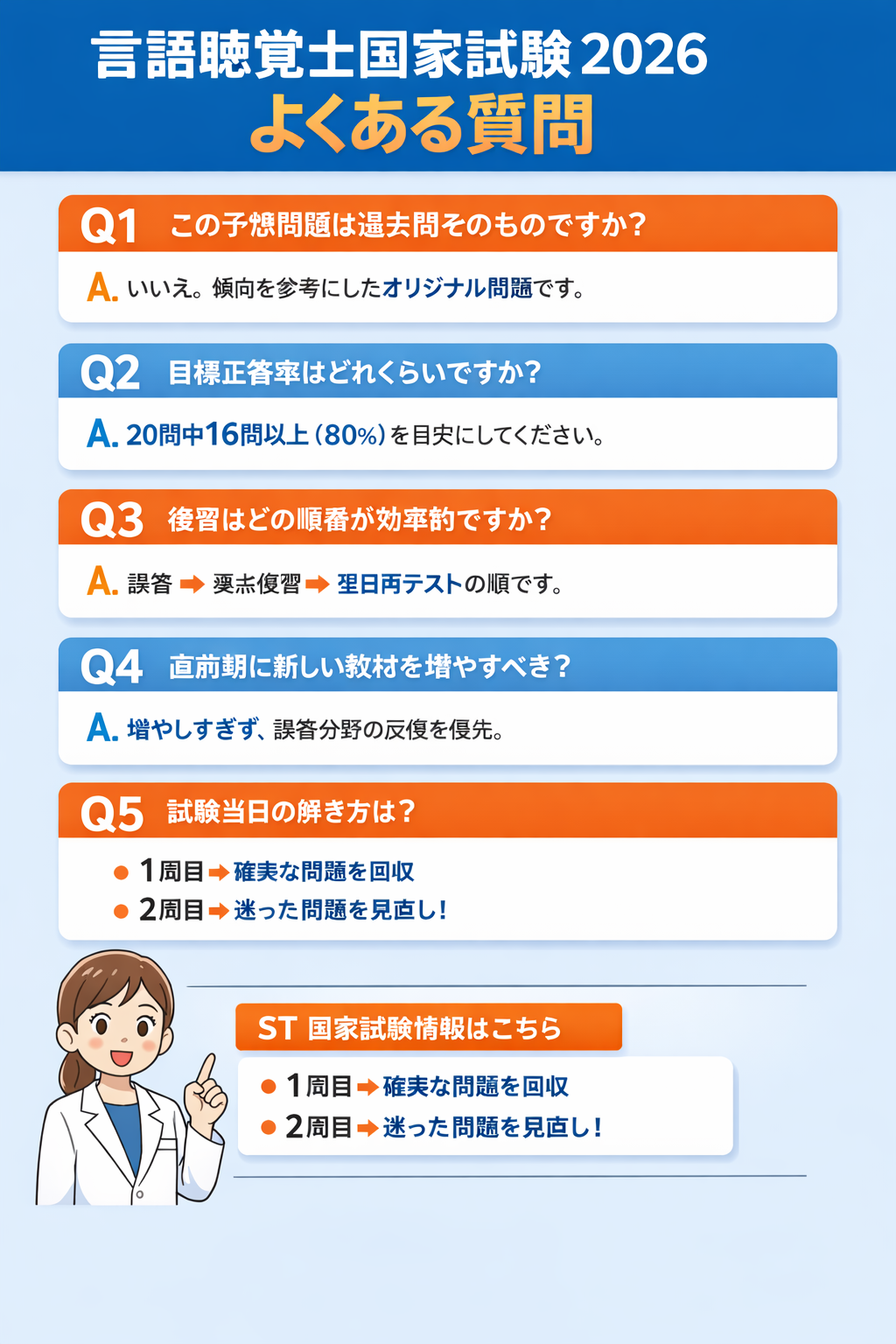 言語聴覚士国家試験 2026 予想問題集の学習フロー図