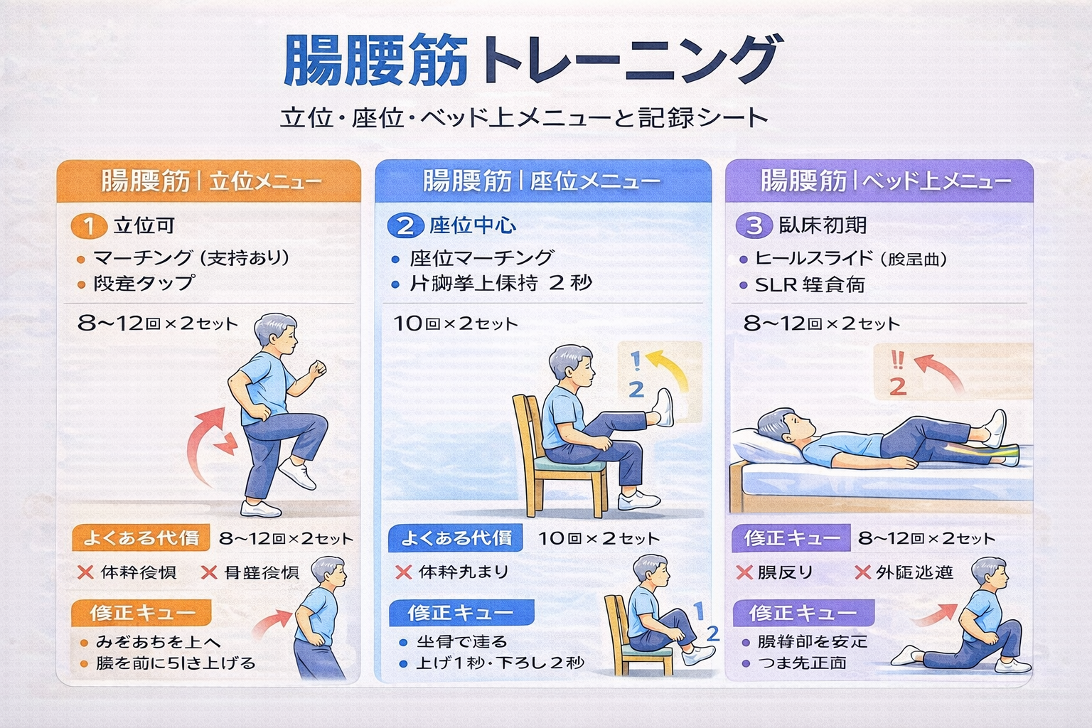 腸腰筋トレーニングの姿勢別メニュー（立位・座位・ベッド上）図解