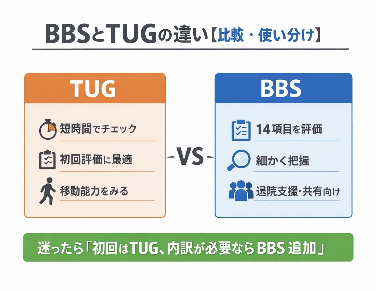 BBS と TUG の違いを比較した図版