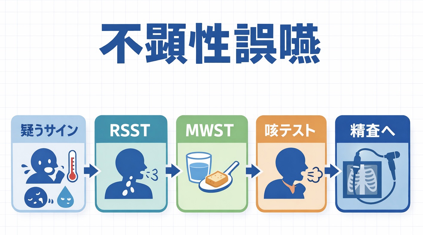 不顕性誤嚥の見分け方 5 ステップの図版