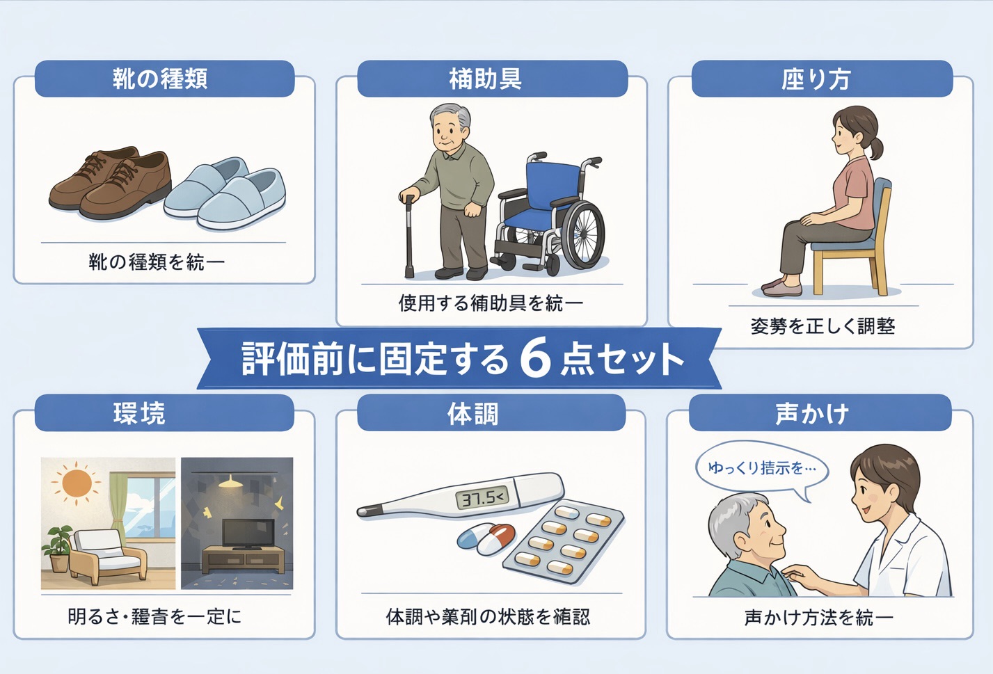 MSA 評価の初回 10 分フロー図