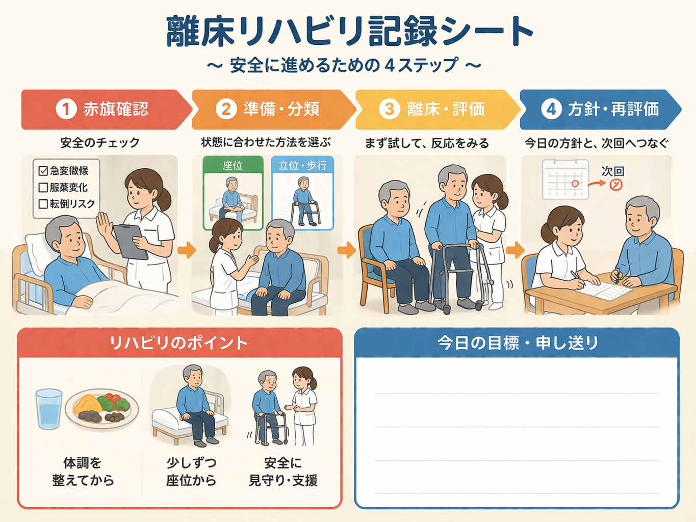 離床なし 20 分リハ算定の流れをまとめた図版