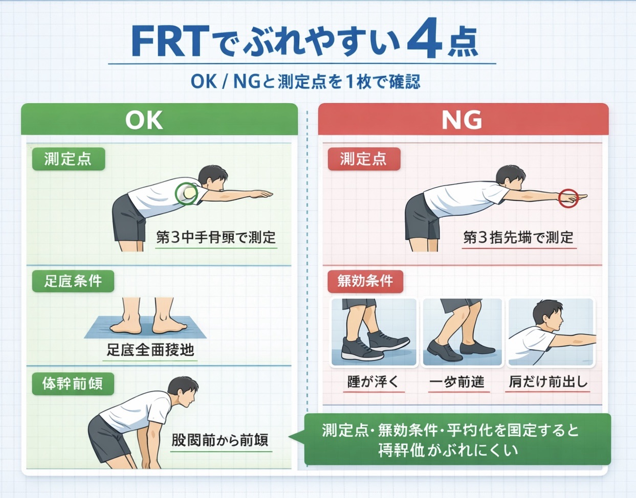 FRT でぶれやすい 4 点を OK と NG で整理した図版