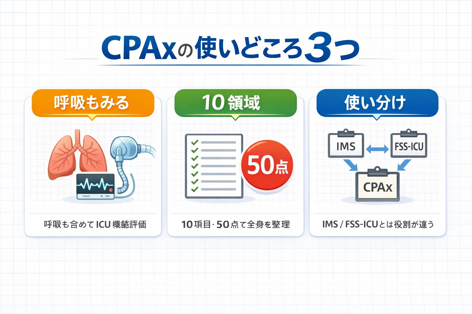 CPAx の使いどころ 3 つをまとめた図版