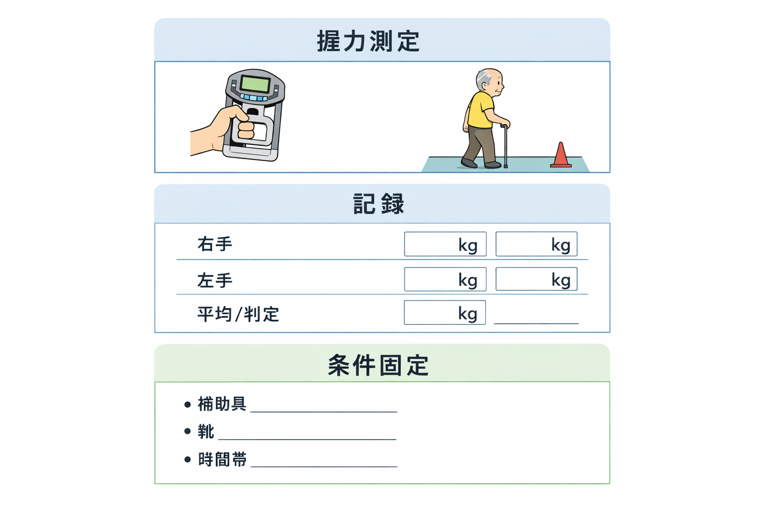 AWGS の握力測定・記録・条件固定の要点図