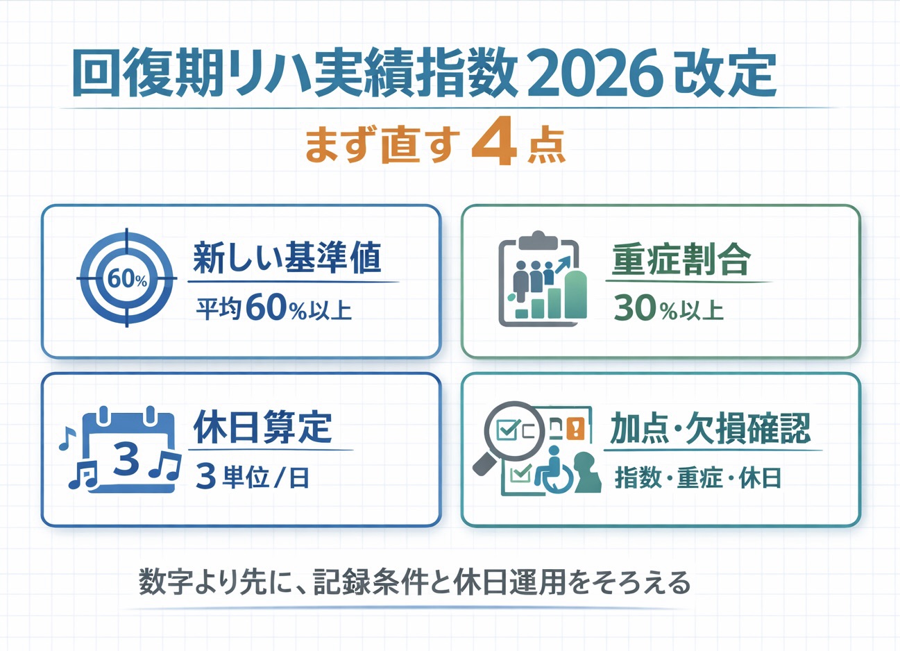 回復期リハ実績指数 2026 改定でまず直す 4 点の図版