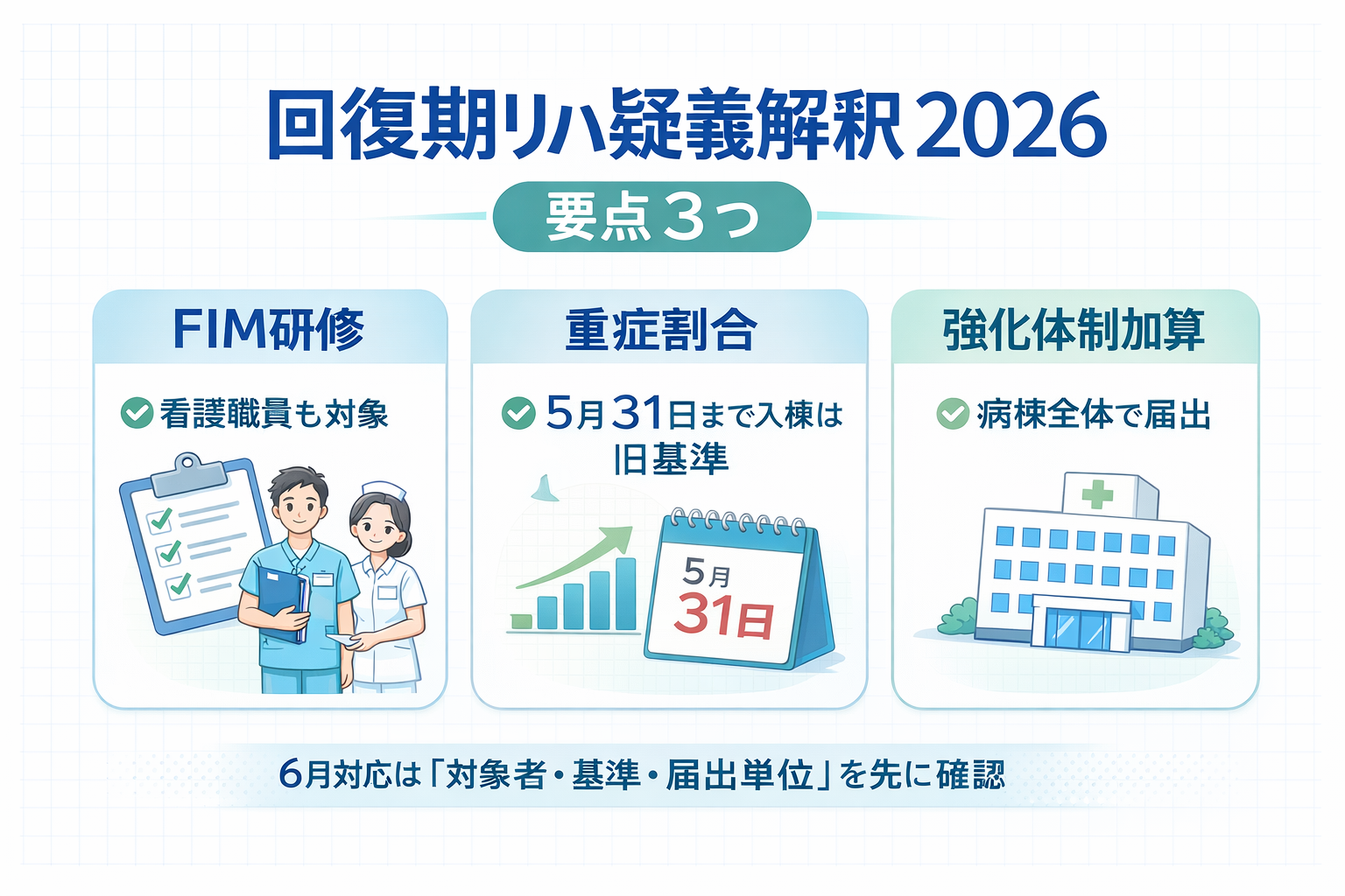 回復期リハ疑義解釈 2026 の要点 3 つをまとめた図版