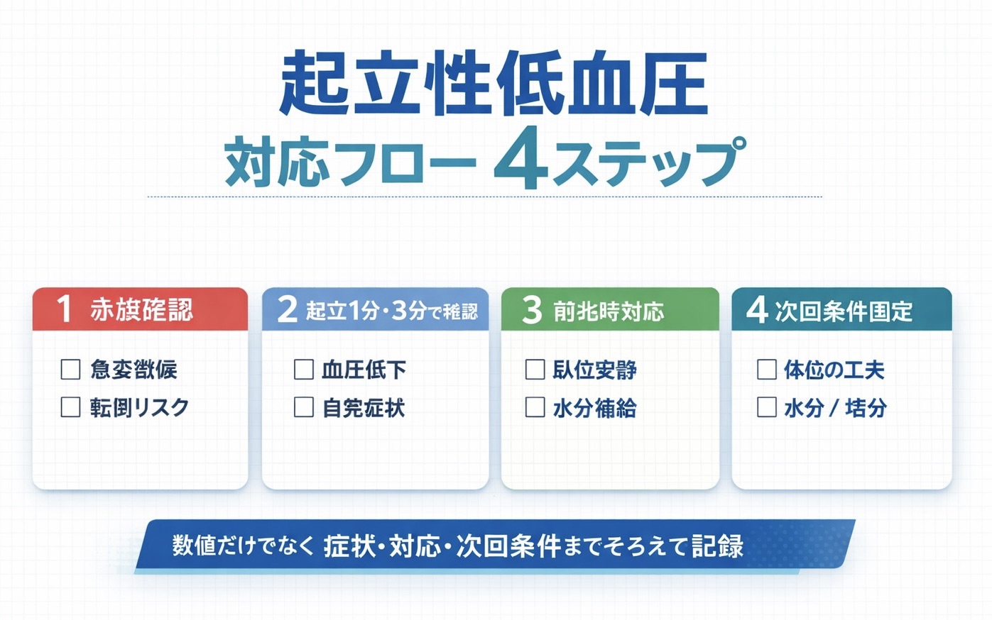 起立性低血圧の対応フロー 4 ステップをまとめた図版