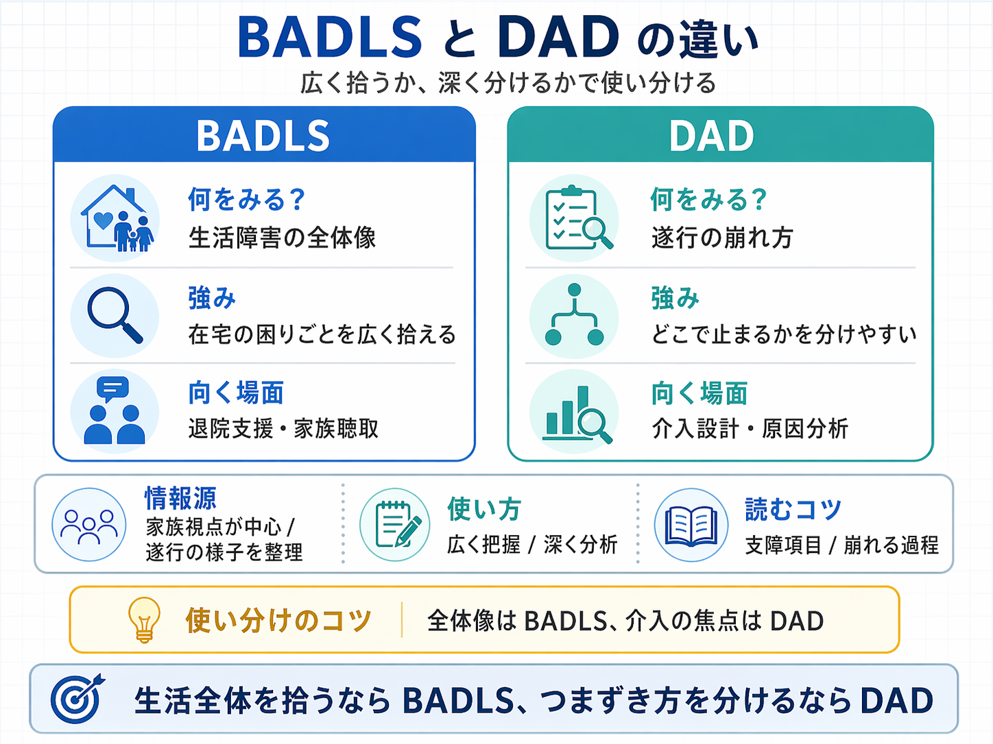BADLS と DAD の違いを比較した図版