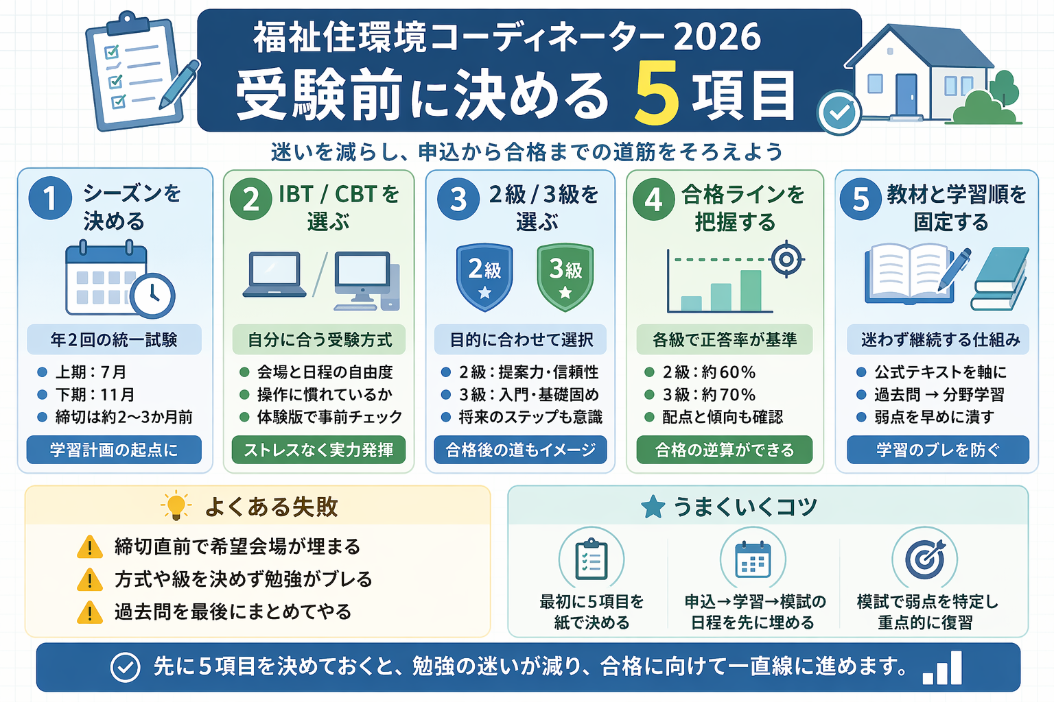 福祉住環境コーディネーター 2026 の受験前に決める 5 項目を整理した図版