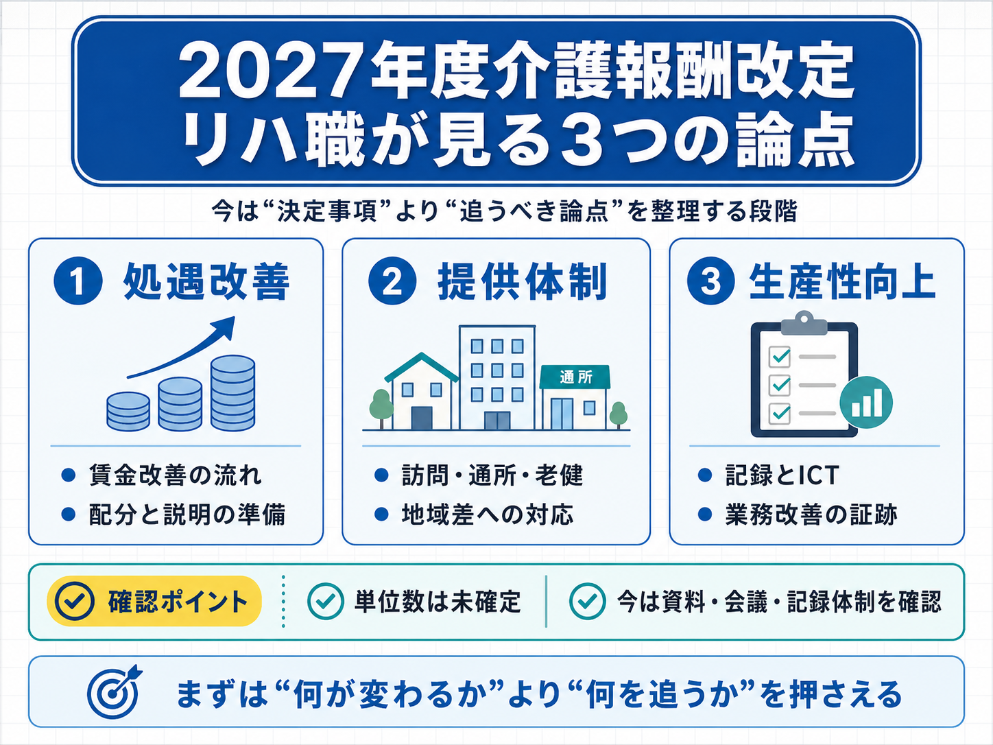 2027年度介護報酬改定でリハ職が見る3つの論点を整理した図版