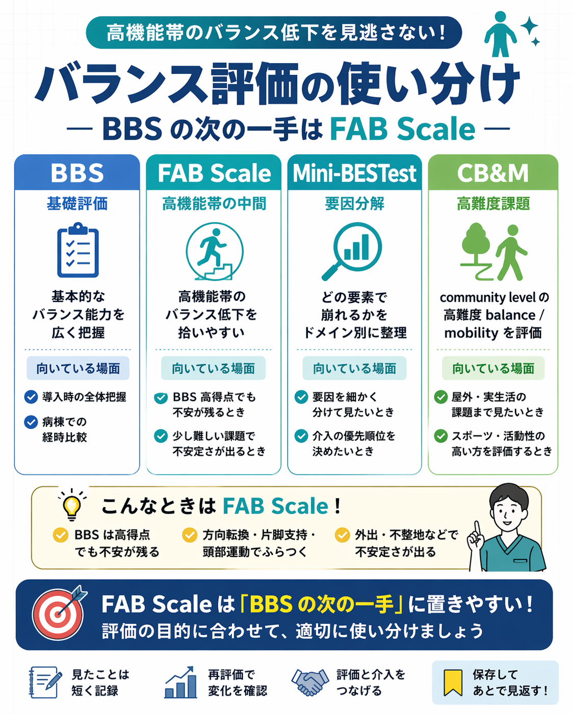 BBS・FAB Scale・Mini-BESTest・CB&M の使い分けを整理した図版