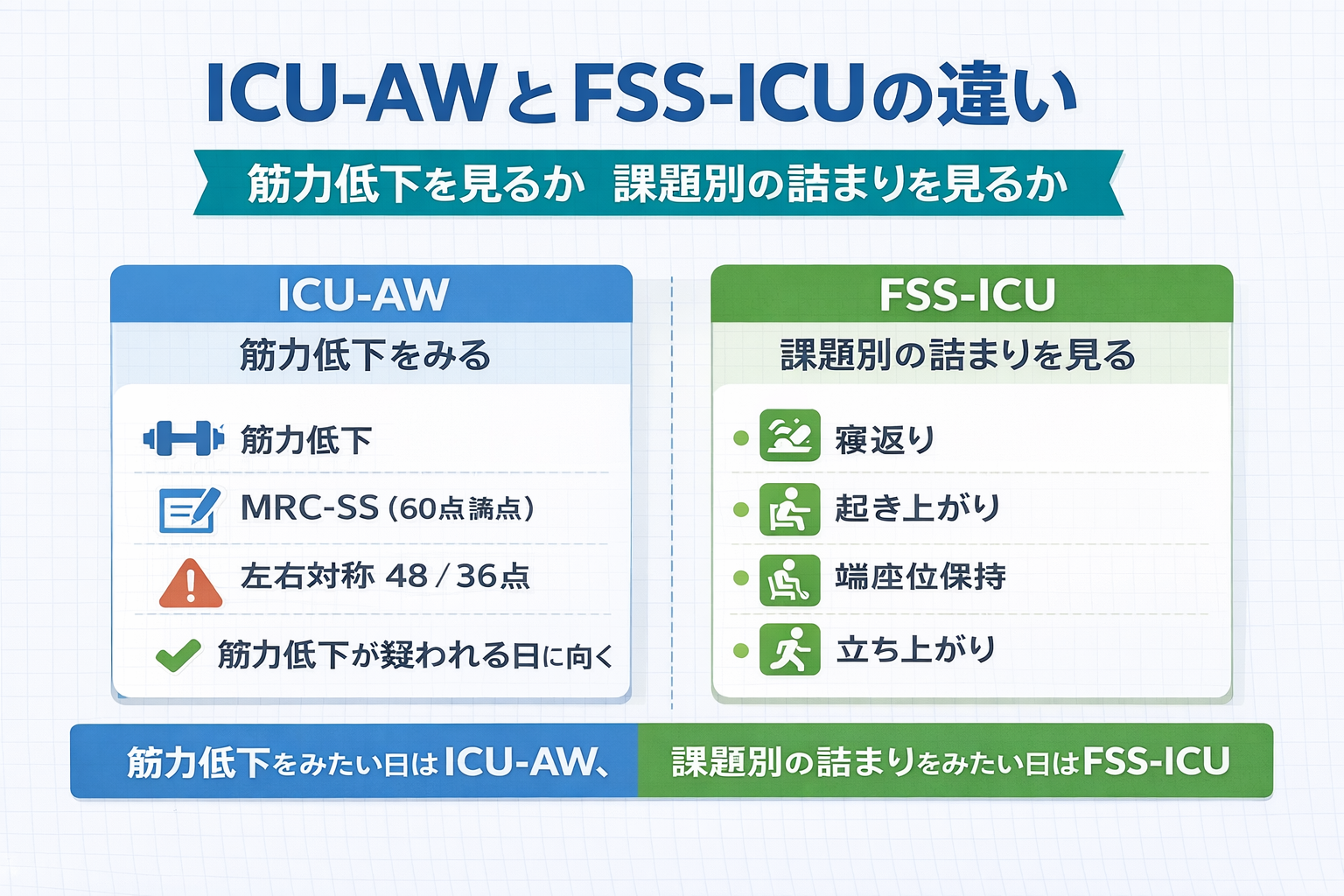 ICU-AW と FSS-ICU の違いを比較した図版