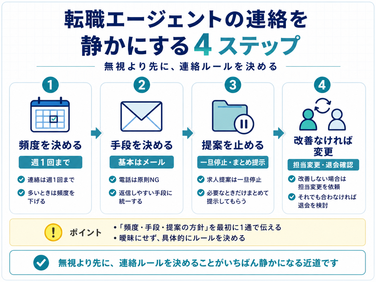 転職エージェントの連絡を静かにする 4 ステップ