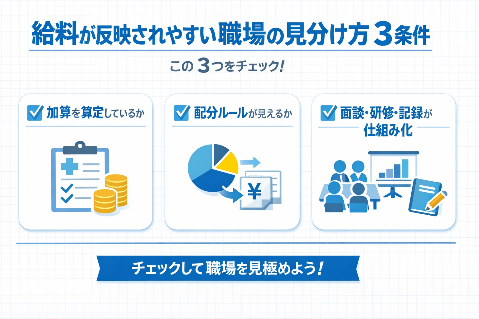 給料が反映されやすい職場の見分け方 3 条件をまとめた図版