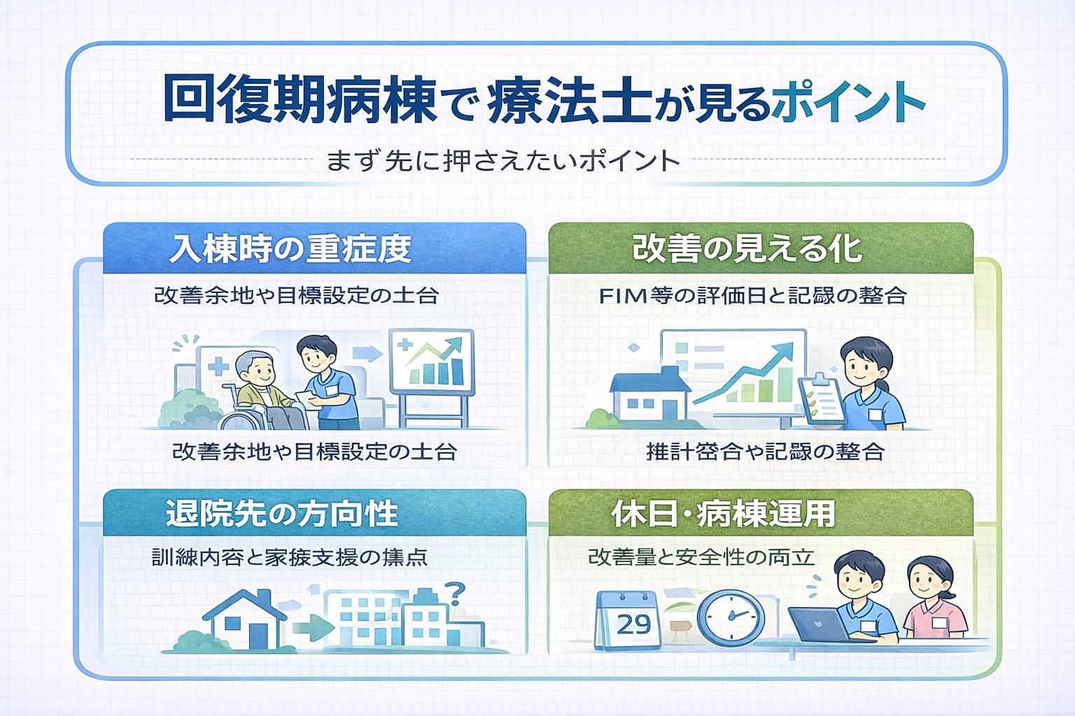 回復期病棟で療法士が見るポイントを 4 つに整理した図版