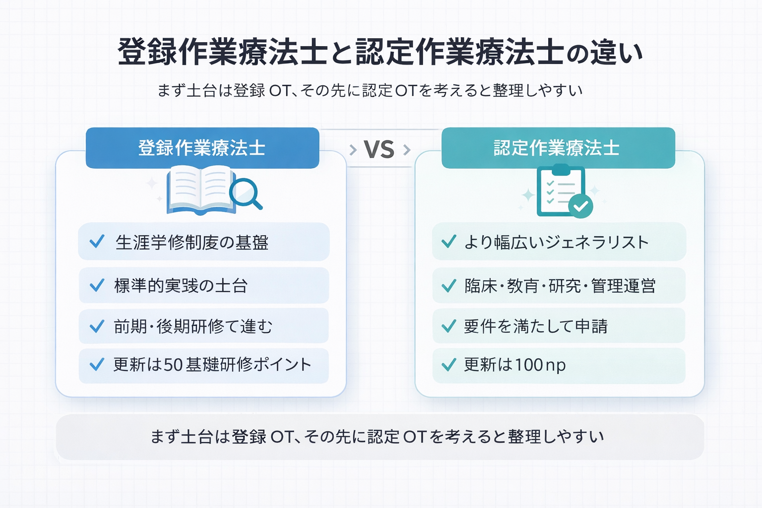 登録作業療法士と認定作業療法士の違いを比較した図版