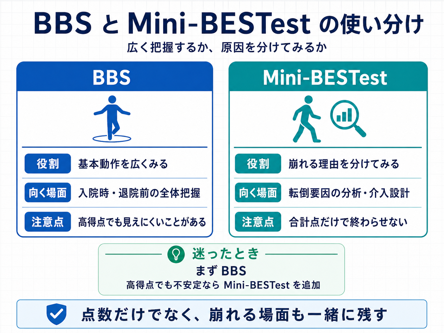 BBS と Mini-BESTest の使い分けを比較した図版