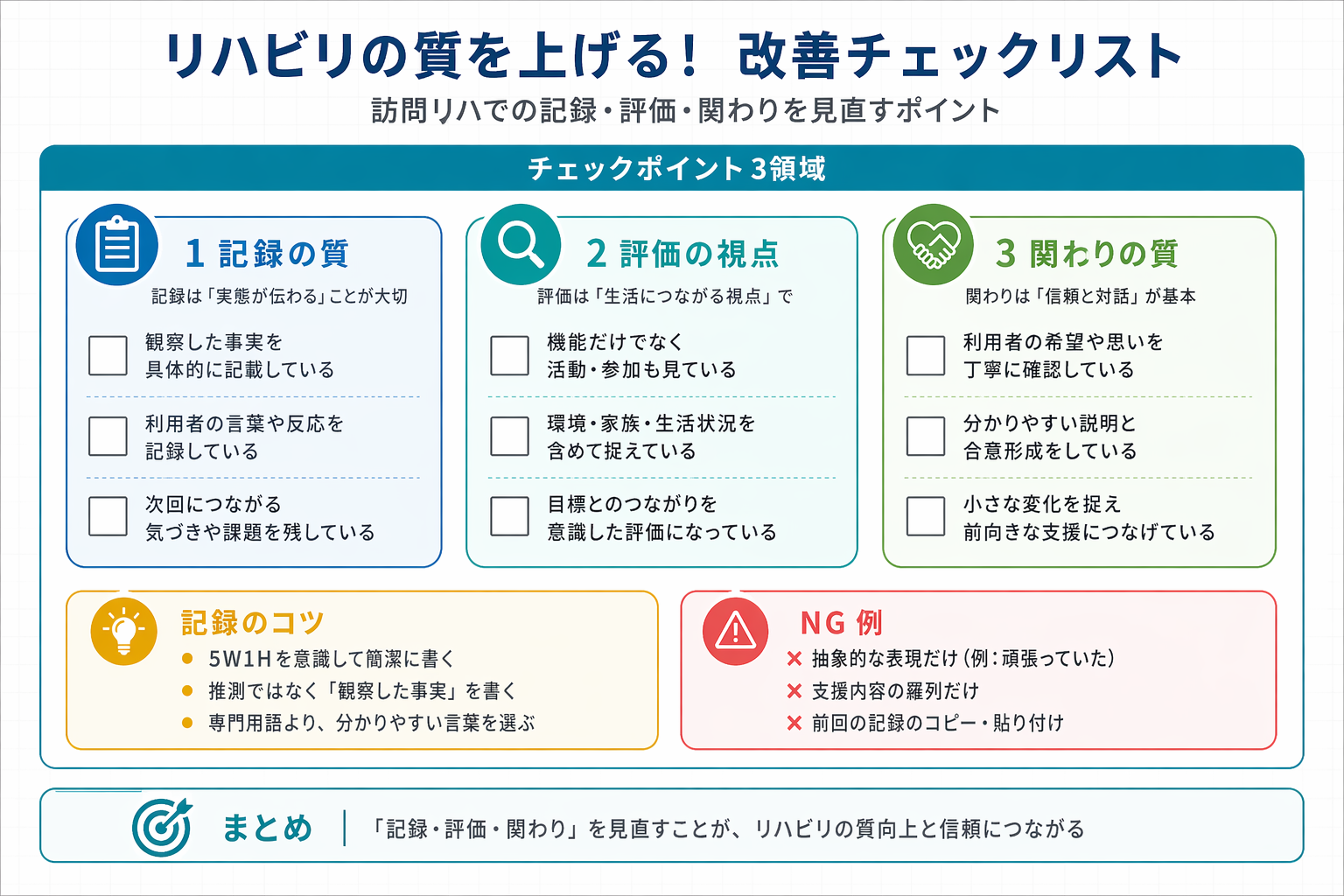 訪問リハ改善で見直す 3 領域を整理した図版