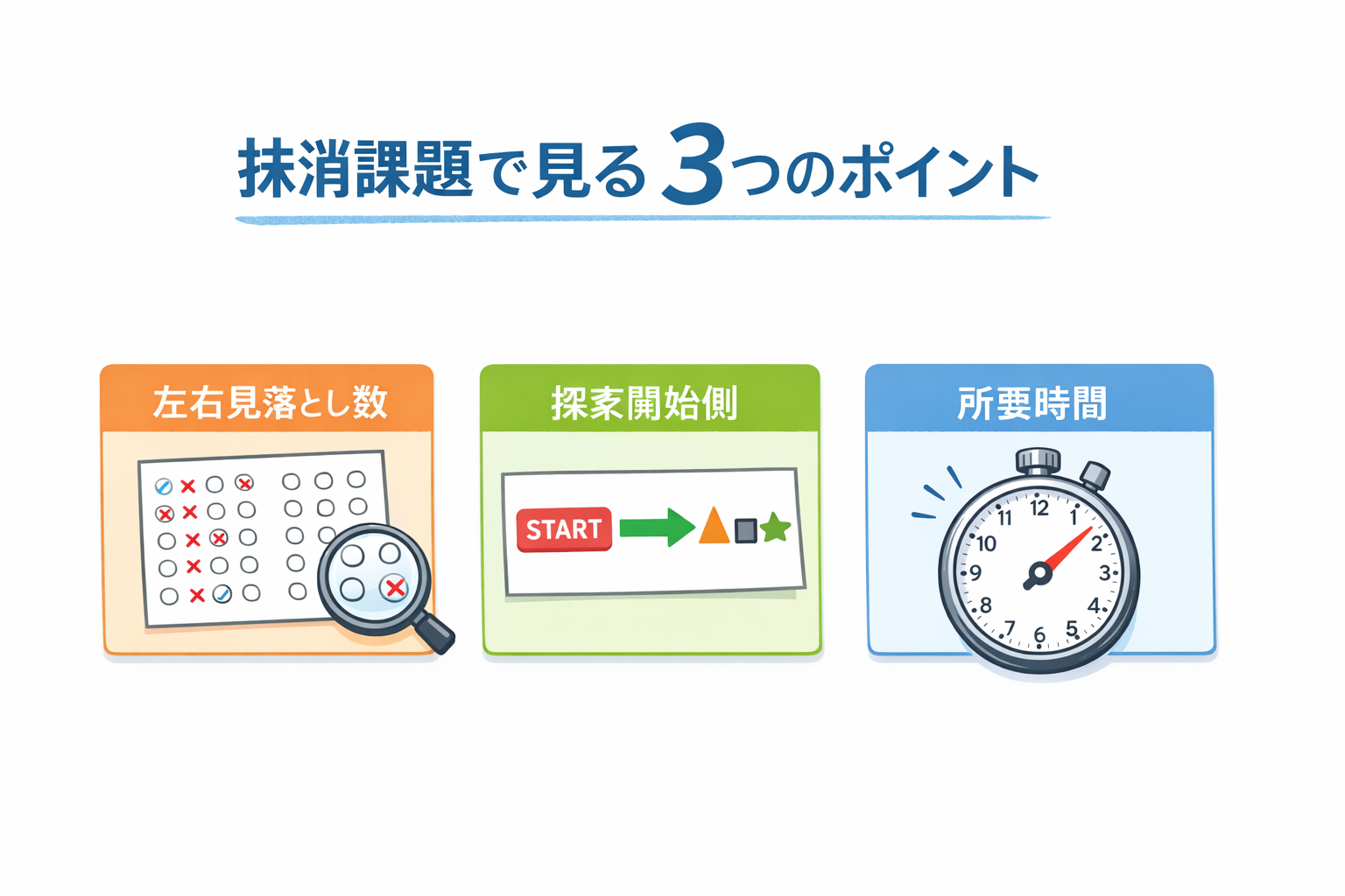 抹消課題で見る 3 つのポイント（左右見落とし数・探索開始側・所要時間）