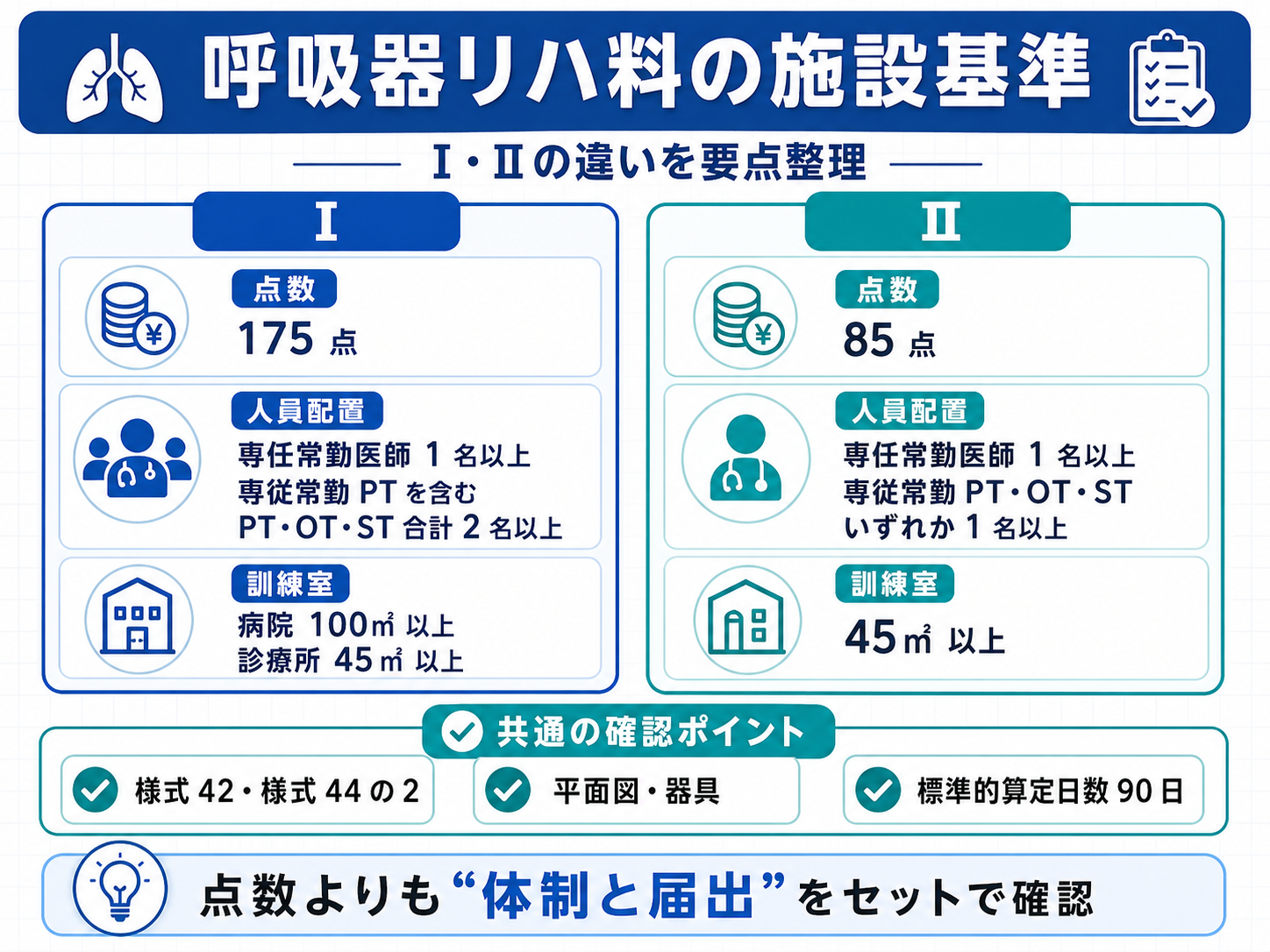呼吸器リハビリの施設基準を整理した図版