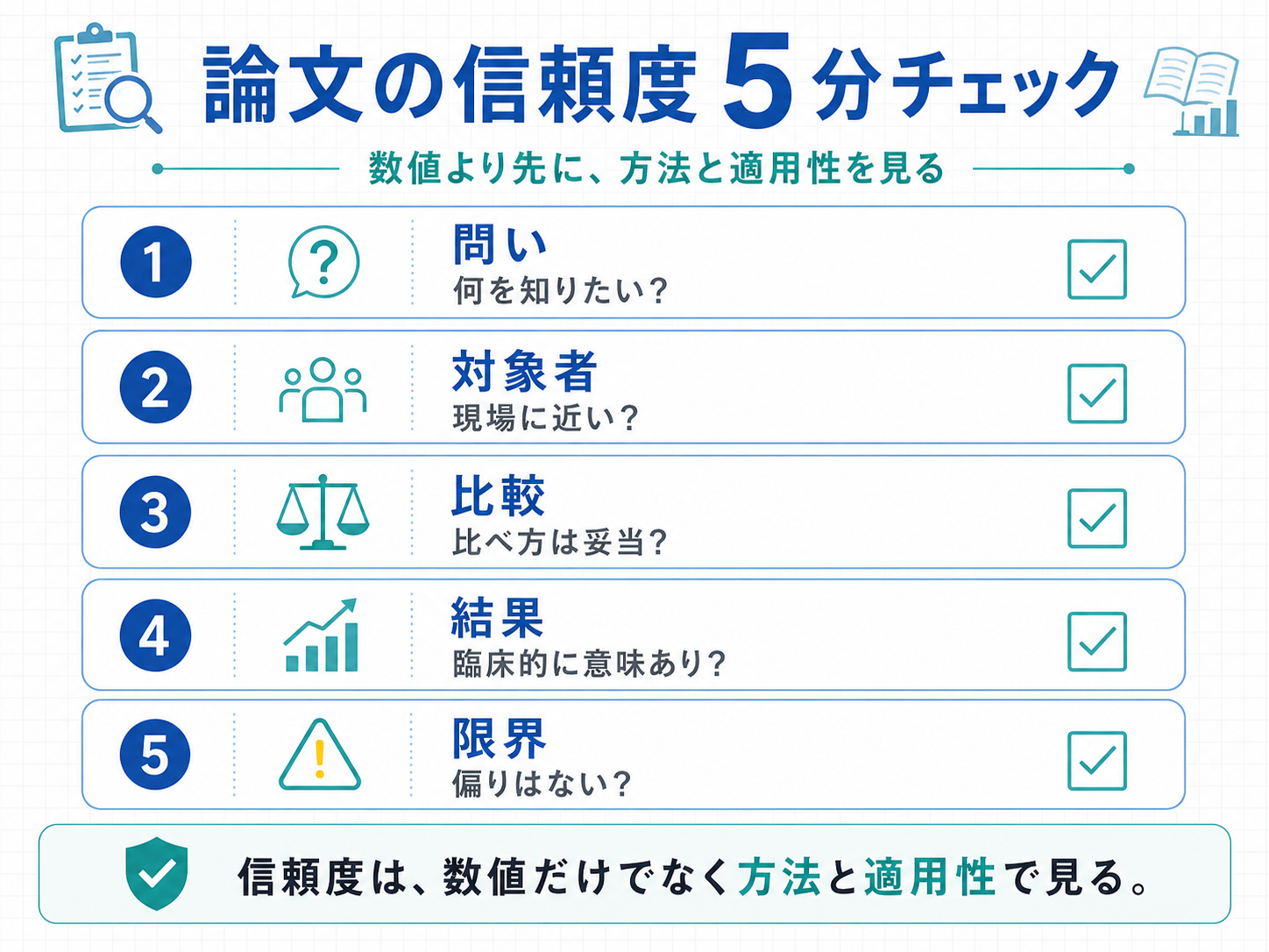 論文の信頼度を5分で確認するためのチェックポイントを整理した図版