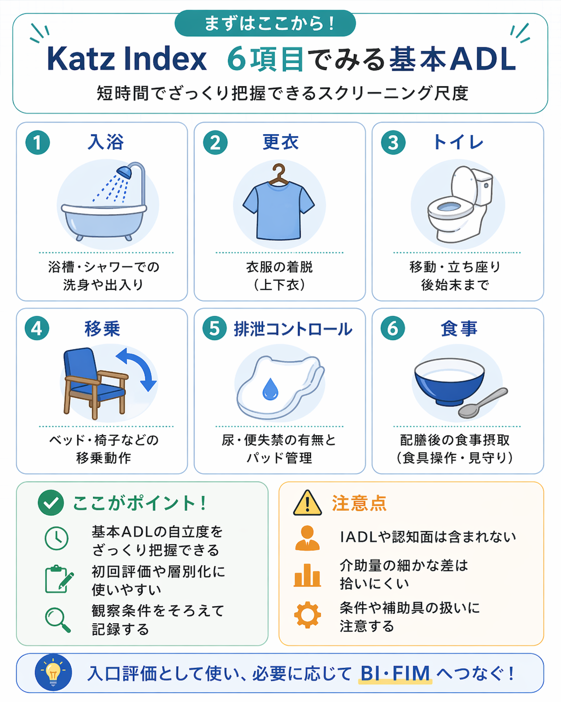 Katz Index の 6 項目を整理した早見図