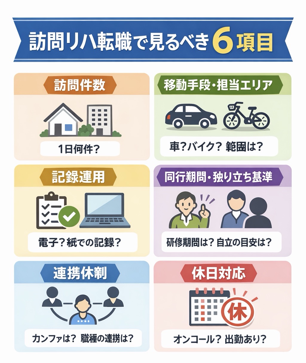 訪問リハ転職で見るべき 6 項目の要点図