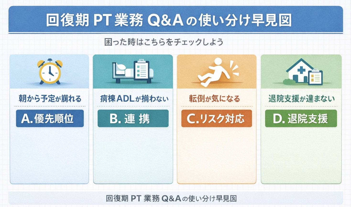 回復期 PT 業務 Q&A の使い分け早見図