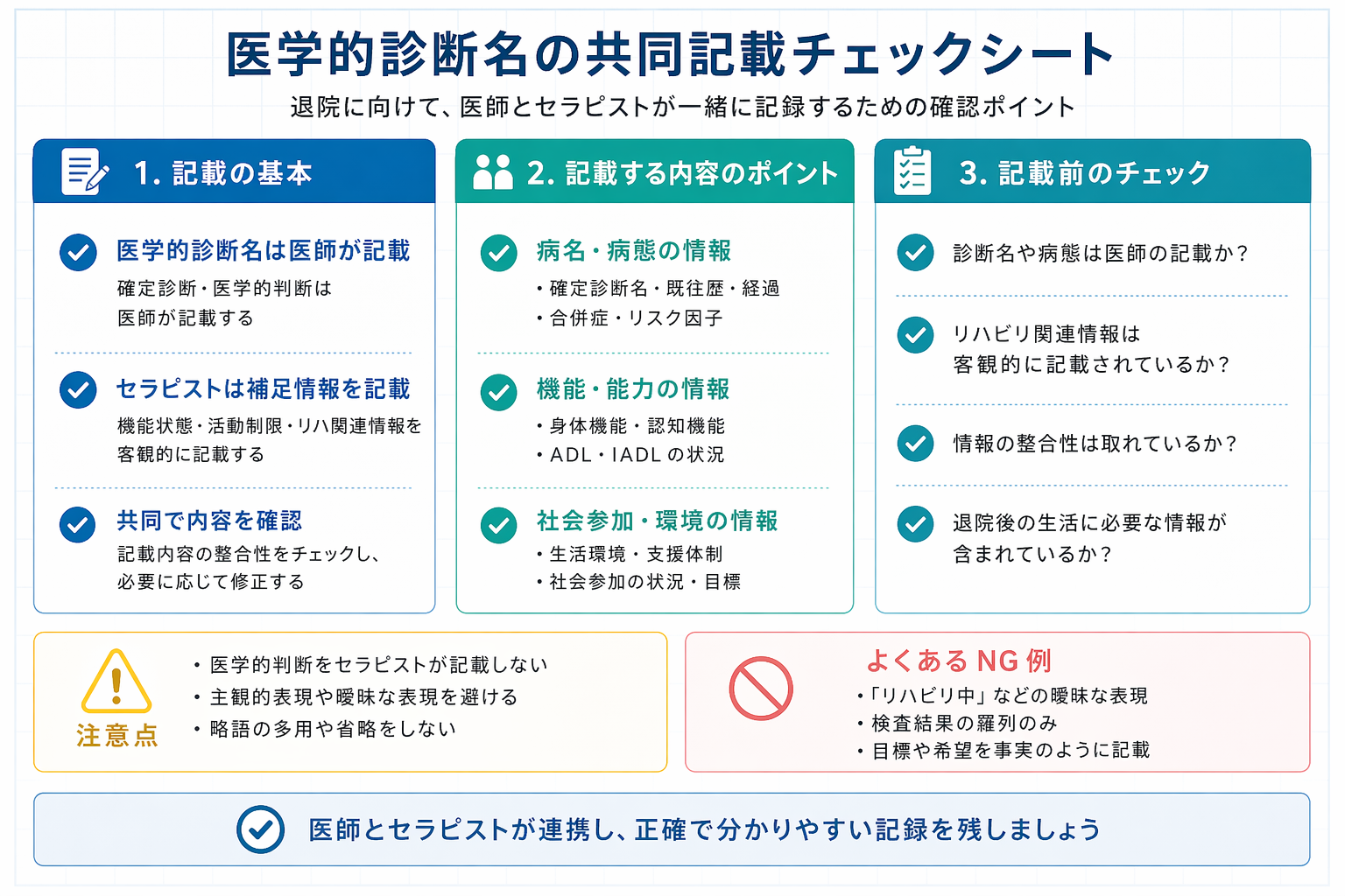 医師とセラピストが共有したい医療診断名の共同記載チェックを整理した図版