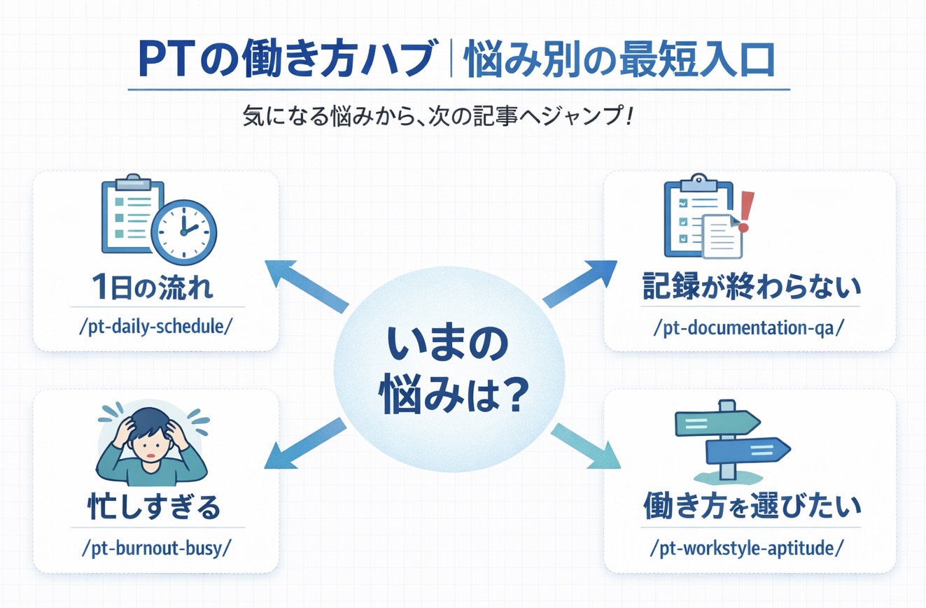 PT の働き方ハブにおける悩み別の最短入口を整理した図版