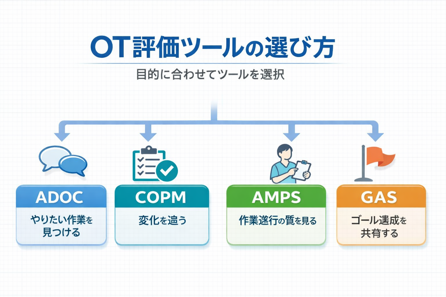 OT 評価ツールの選び方を示した図版