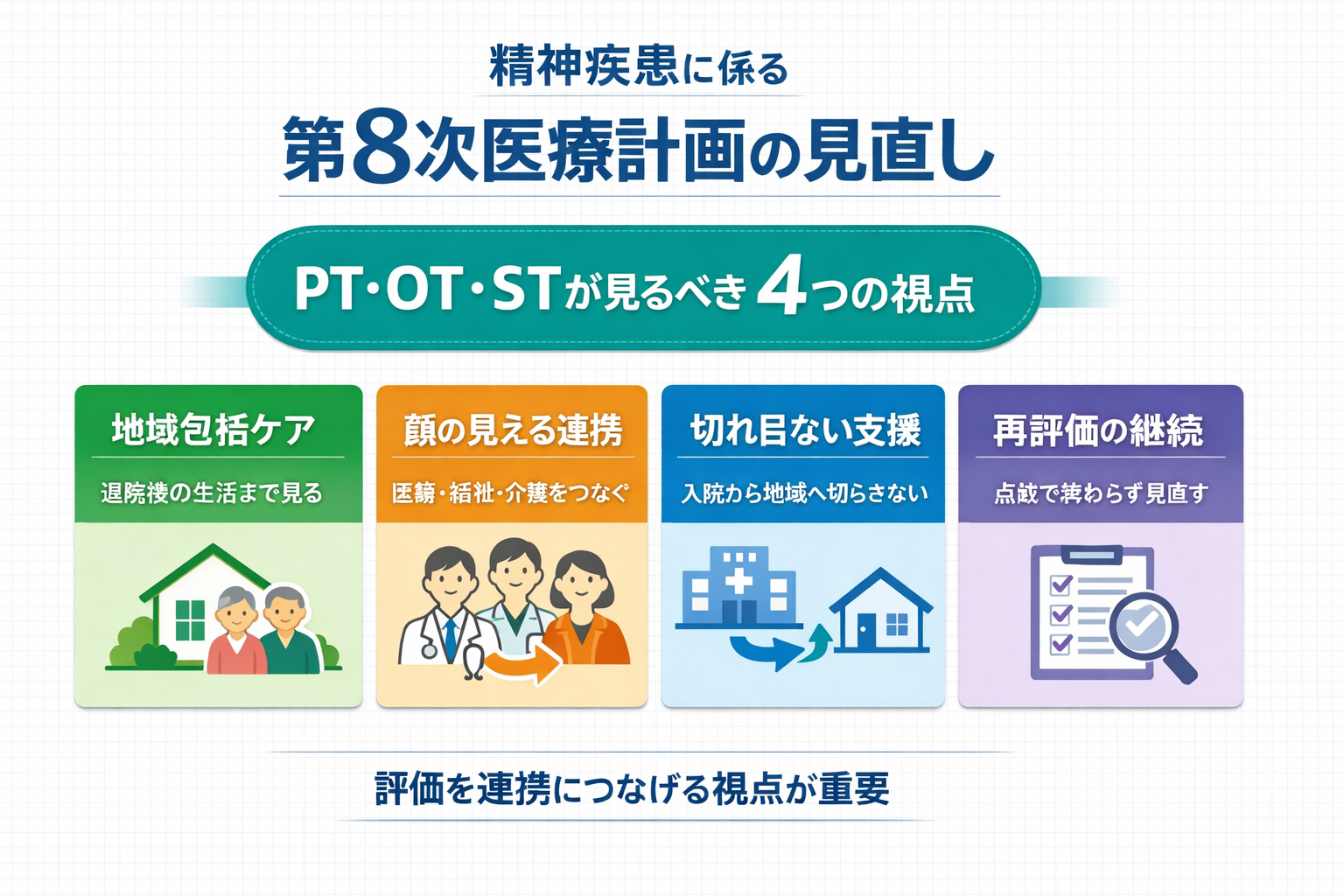 精神疾患に係る第 8 次医療計画の見直しで PT・OT・ST が押さえる 4 つの視点を示した図版