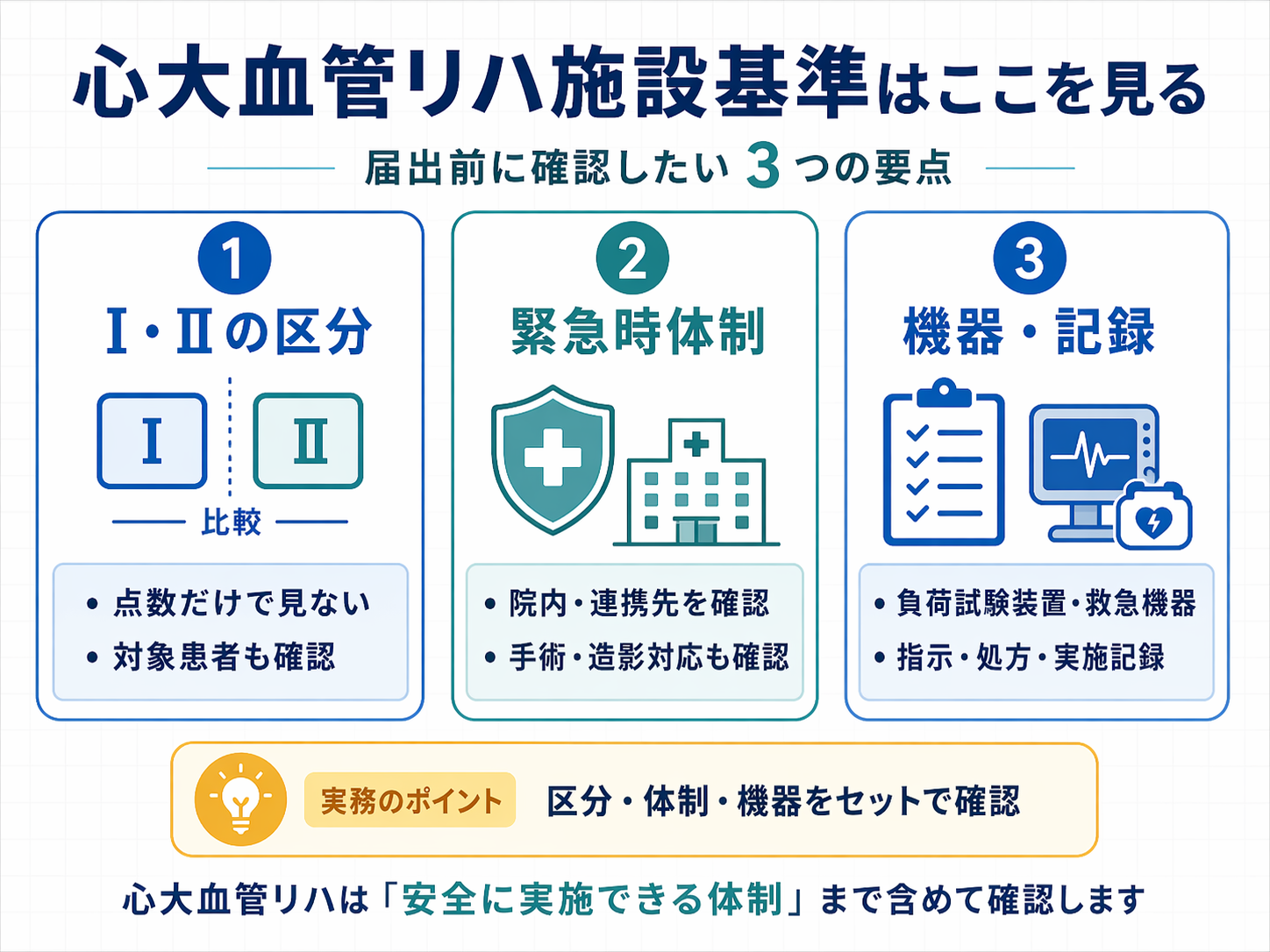 心大血管リハ施設基準で確認したい 3 つの要点を整理した図版