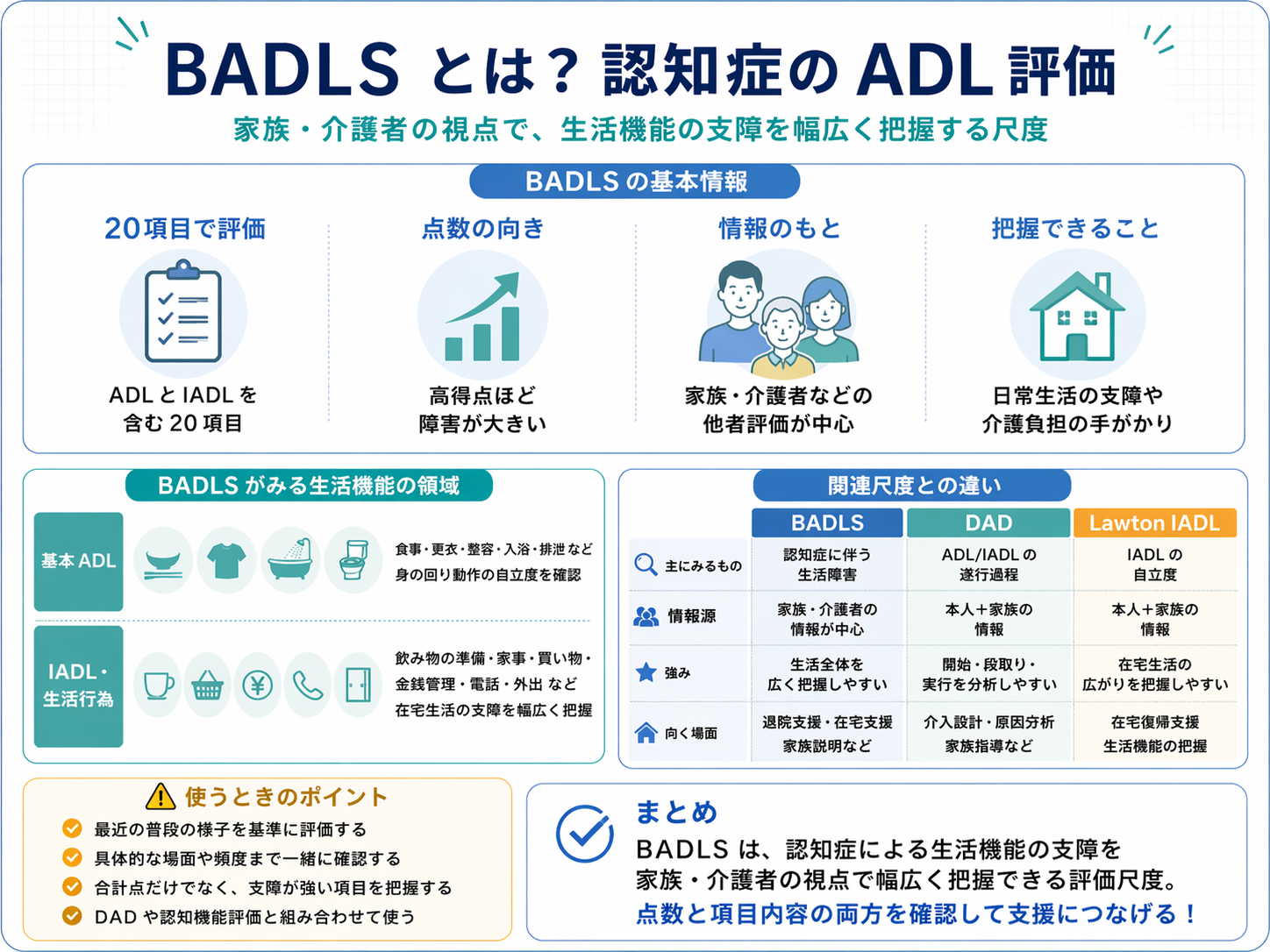 BADLS の基本情報と DAD・Lawton IADL との違いを整理した図版