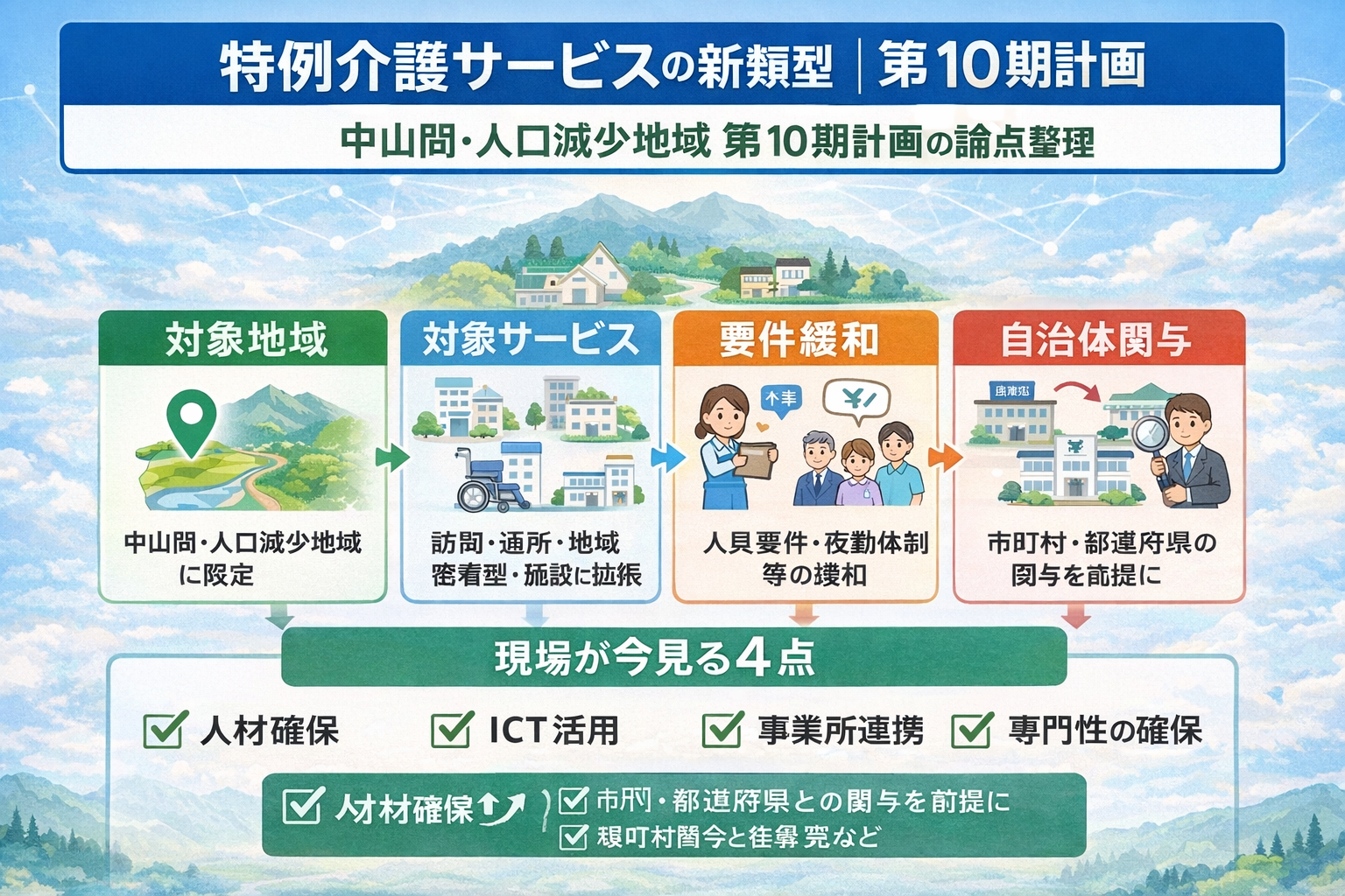 特例介護サービスの新類型における第10期計画の論点を整理した図